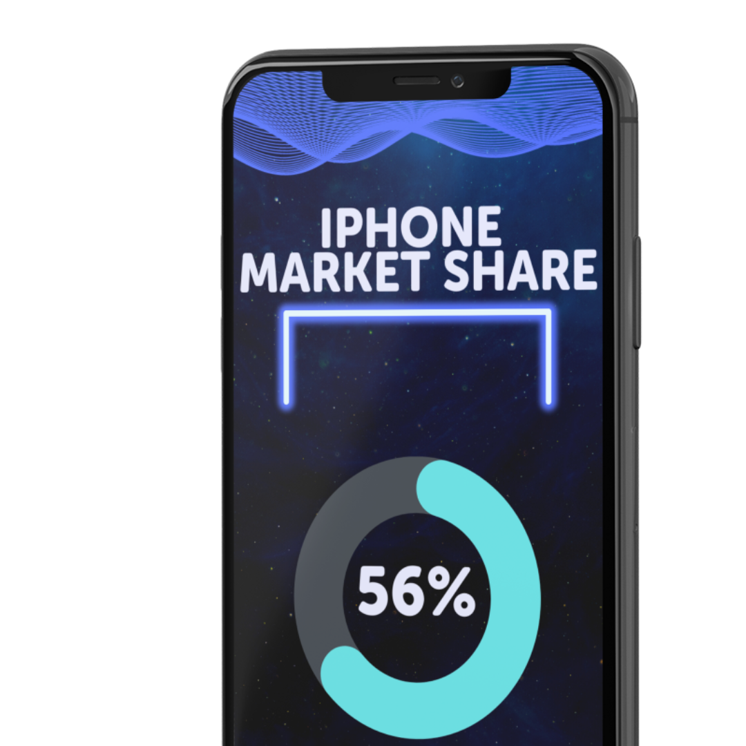 iPhone Market Share