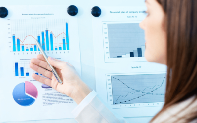 How to approach weekly, monthly, quarterly and annual PPC reporting
