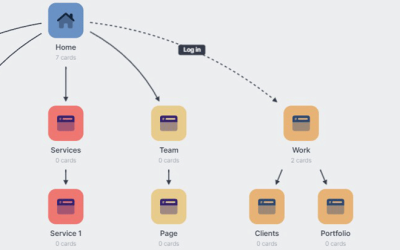 What Is a Sitemap in Web Design?