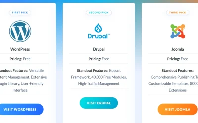 The Best Open-Source CMS in 2024 (5 Top Picks)