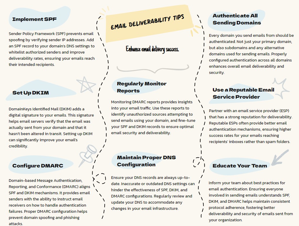 Boost Your Email Deliverability with SPF, DKIM, and DMARC Records